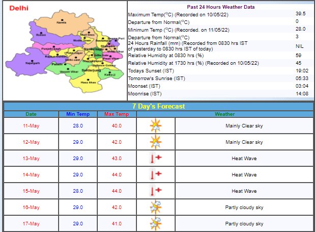 Delhi Weather Update