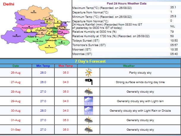 Delhi Weather Update