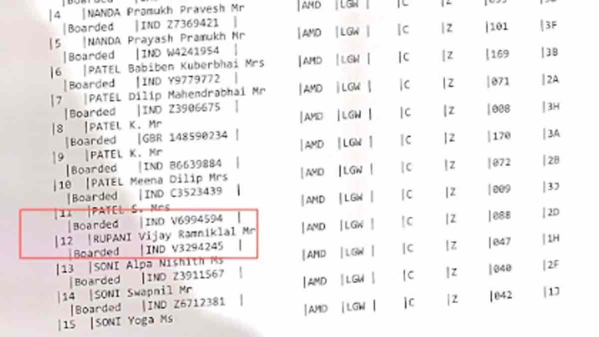 विजय रूपाणी का नाम भी लिस्ट में शामिल