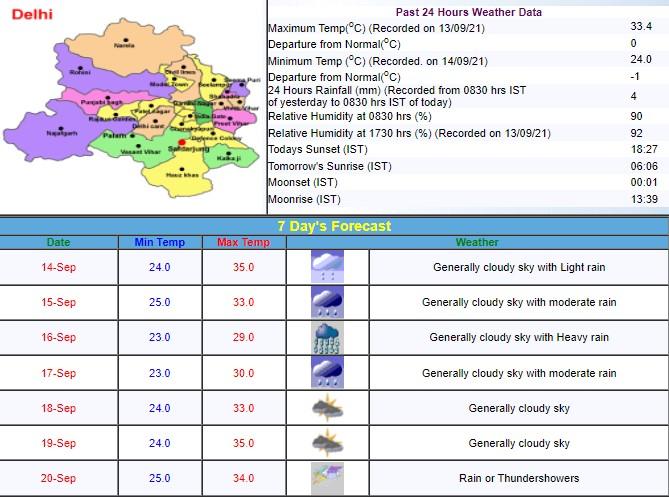 Weather Forecast Latest Updates: मौसम विभाग ने जारी किया अलर्ट