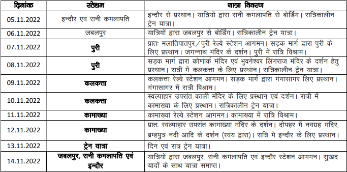 Special Train from Madhya Pradesh