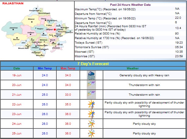 Rajasthan Weather Update