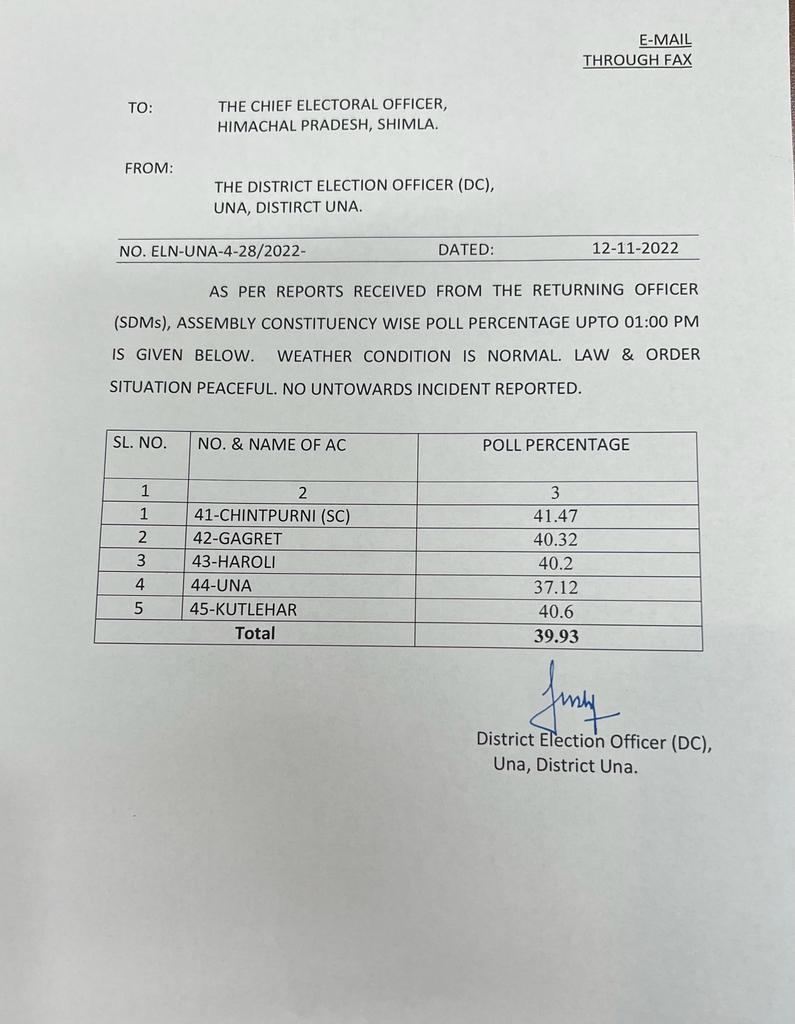 हिमाचल चुनाव 