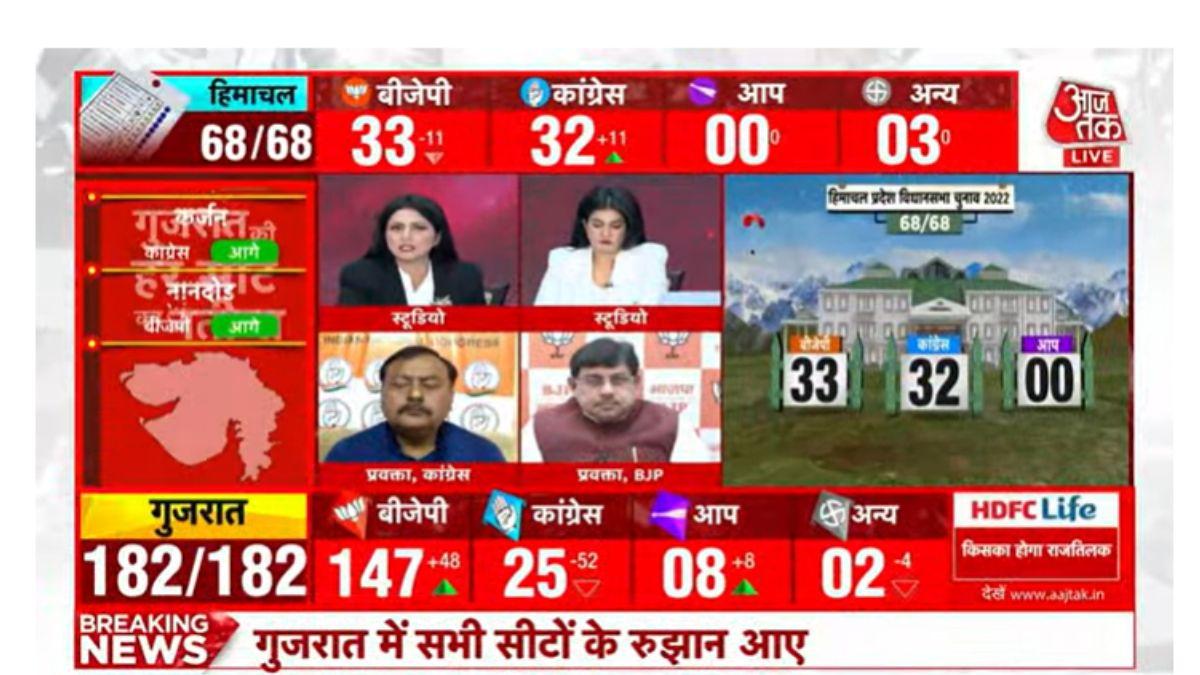 हिमाचल विधानसभा चुनाव