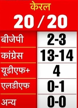 kerala exit poll