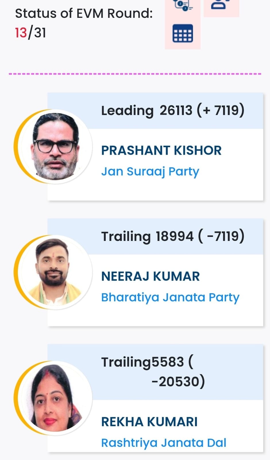 Bihar Bihar