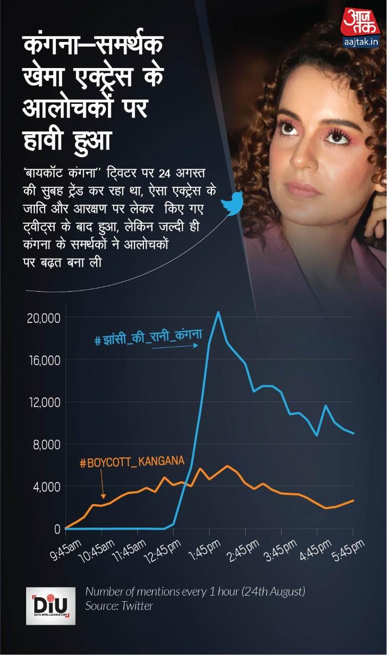 बायकॉट कंगना के सपोर्ट में फैंस, 5 घंटे में हुए 2.4 लाख ट्वीट - Boycott