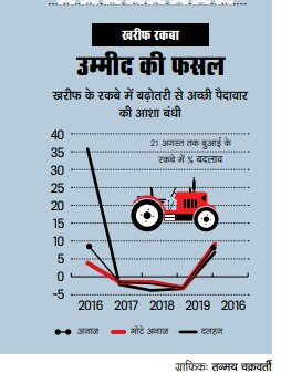 आवरण कथाः उम्मीद और मायूसी