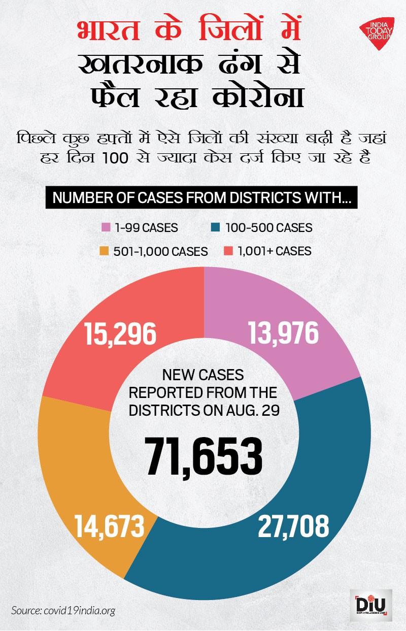 तेजी से बढ़ रहे कोरोना के मामले