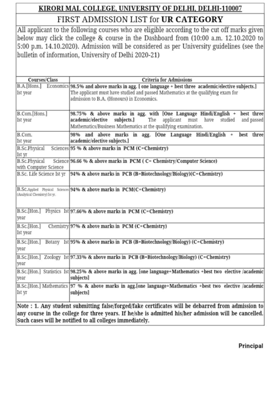 किरोड़ीमल कॉलेज की पहली कट ऑफ लिस्ट