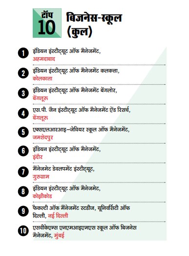 देश के सर्वश्रेष्ठ बिजनेस स्कूल