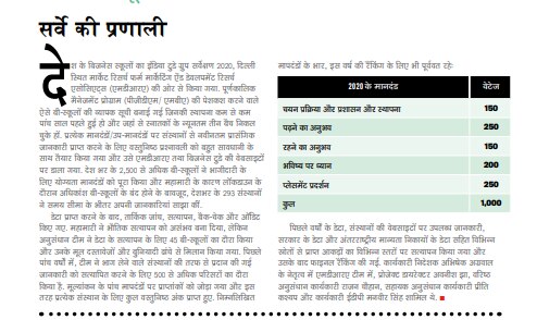 देश के सर्वश्रेष्ठ बिजनेस स्कूल