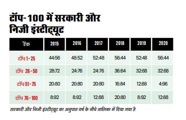 देश के सर्वश्रेष्ठ बिजनेस स्कूल