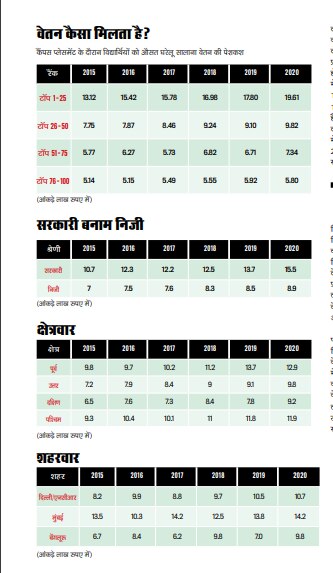 देश के सर्वश्रेष्ठ बिजनेस स्कूल