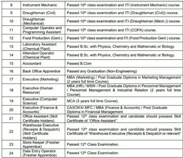 Eligibility Criteria