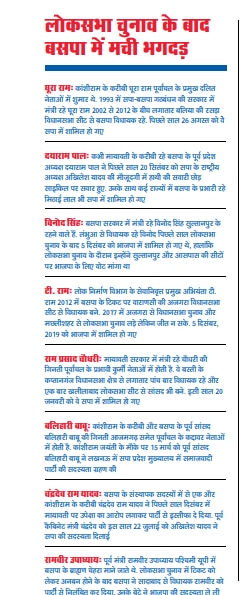 दांव पर मायावती की सियासत