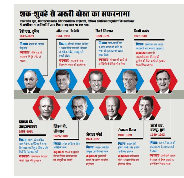 आवरण कथाः नई शुरुआत की वेला