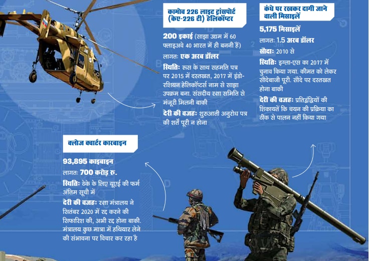 रक्षा सौदों में अटकी सांस