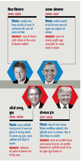 आवरण कथाः नई शुरुआत की वेला