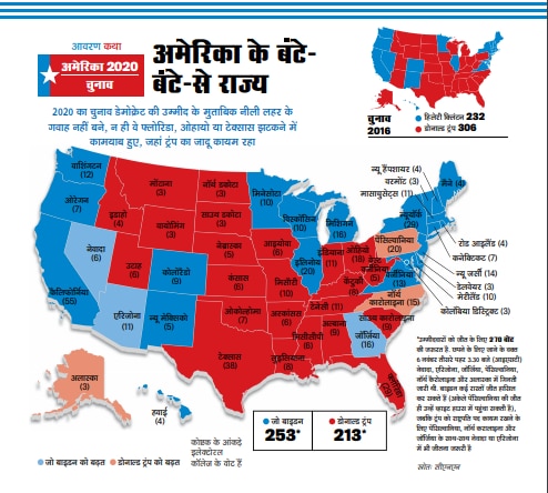 आवरण कथाः नई शुरुआत की वेला