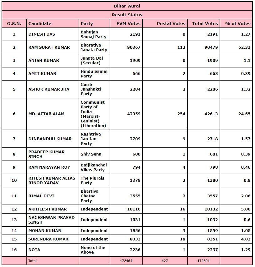 Aurai assembly election