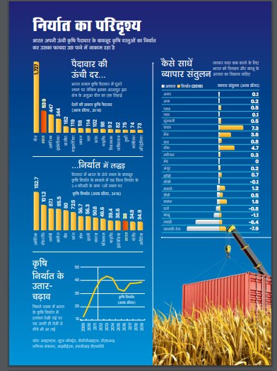 आवरण कथाः कृषि क्रांति