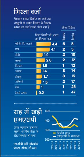 आवरण कथाः कृषि क्रांति