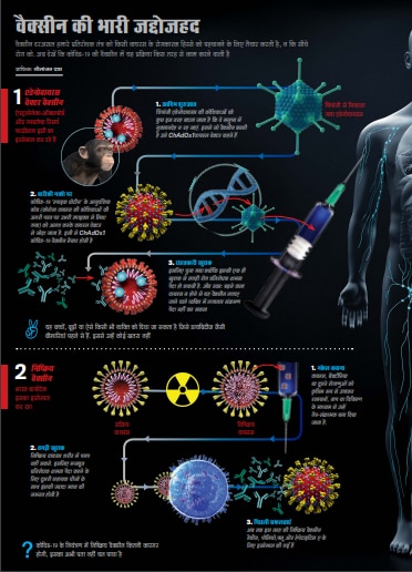 कोविड वैक्सीन की भारी जद्दोजहद