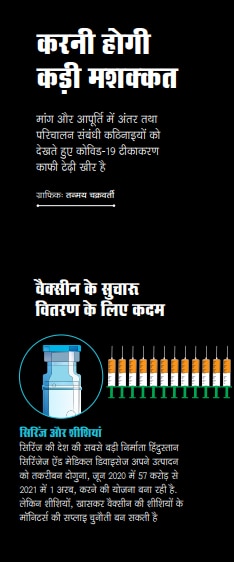 वैक्सीन के वितरण के लिए कदम