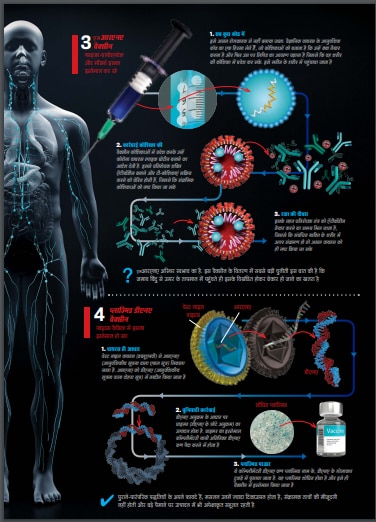 कोविड वैक्सीन की भारी जद्दोजहद
