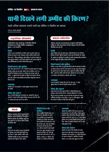 दिखने लगी उम्मीद की किरण?