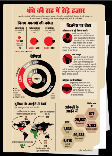 धंधे की राह में रोड़े हजार