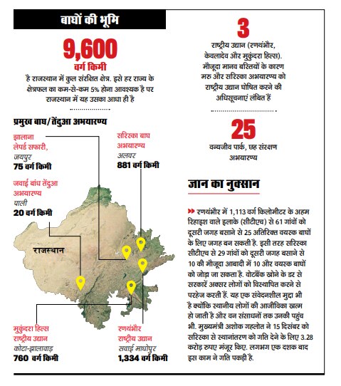 वन्य जीवः फिर लटकी खतरे की घंटी
