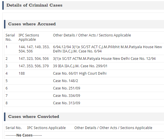 myneta.info में दी गई जानकारी