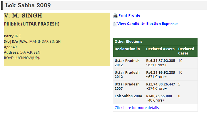 myneta.info में दी गई जानकारी