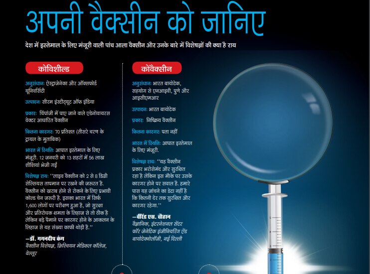 अपनी वैक्सीन को जानिए