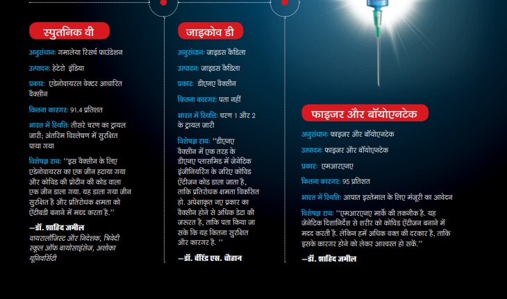 अपनी वैक्सीन को जानिए