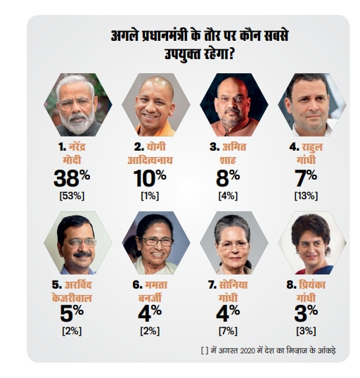 अगला प्रधानमंत्री कौन बेहतर होगा?