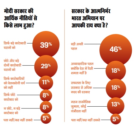 बागडोर पर सधी पकड़