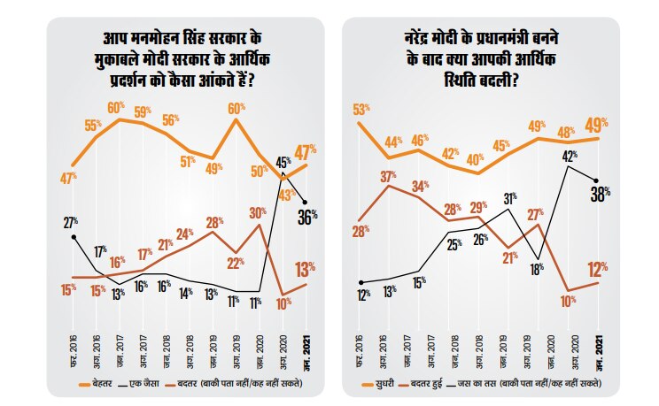बागडोर पर सधी पकड़