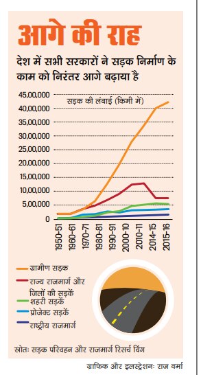 समृद्धि के राजमार्ग