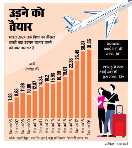 ऊंची उडा़न का दम