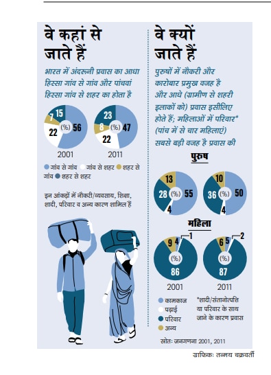 प्रवासियों को क्या चाहिए