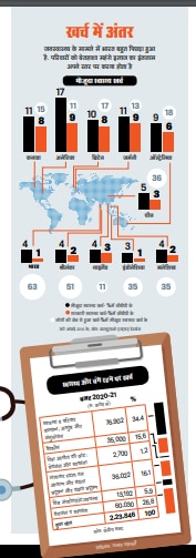 आवरण कथाः जख्म पर मरहम की जुगत