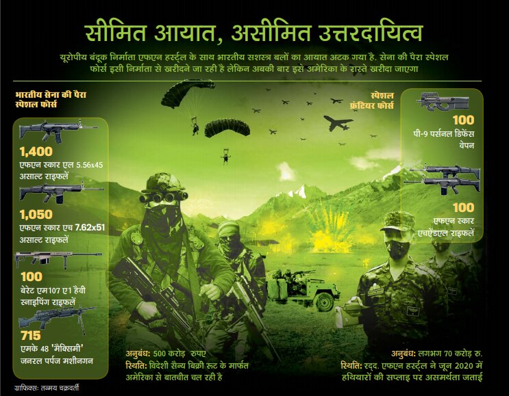असलहो का जंजाल