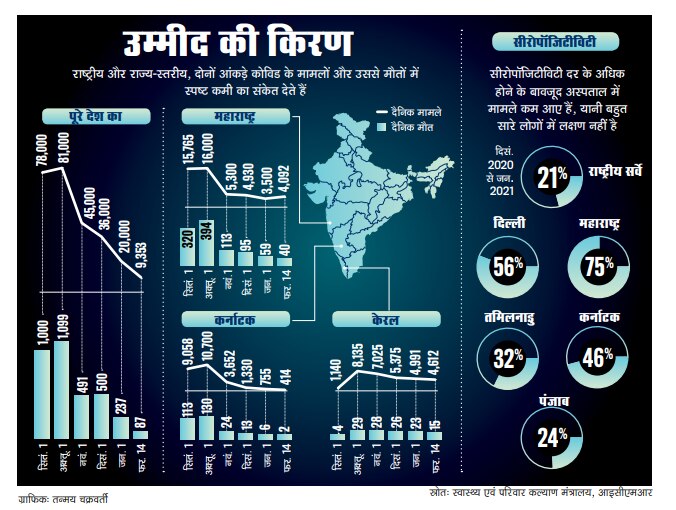 मुश्किल दौर बीत गया क्या?