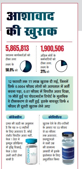 मुश्किल दौर बीत गया क्या?