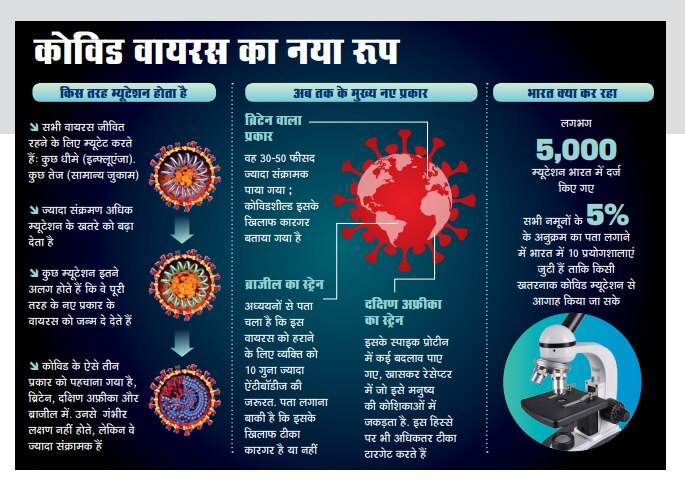 मुश्किल दौर बीत गया क्या?