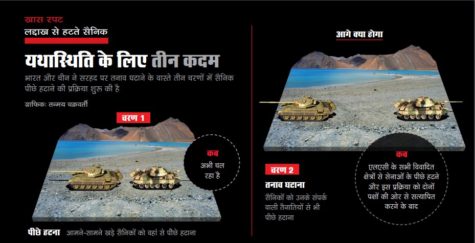 मोर्चे से वापसी के मायने