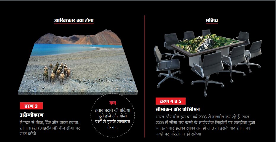 मोर्चे से वापसी के मायने